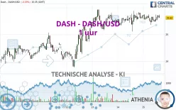 DASH - DASH/USD - 1 uur