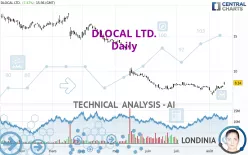 DLOCAL LTD. - Daily