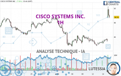 CISCO SYSTEMS INC. - 1H