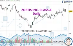 ZOETIS INC. CLASS A - Daily