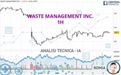 WASTE MANAGEMENT INC. - 1H