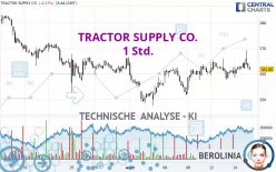 TRACTOR SUPPLY CO. - 1 Std.