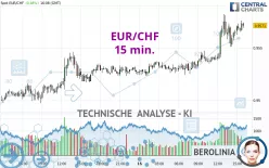 EUR/CHF - 15 min.