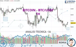 BITCOIN - BTC/USDT - 1H