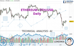 ETHEREUM - ETH/USD - Daily