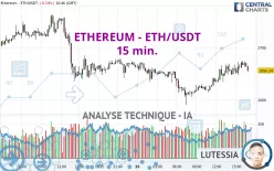 ETHEREUM - ETH/USDT - 15 min.