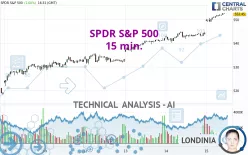 SPDR S&amp;P 500 - 15 min.