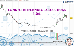 CONNECTM TECHNOLOGY SOLUTIONS - 1 Std.