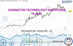 CONNECTM TECHNOLOGY SOLUTIONS - 15 min.