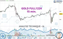 GOLD FULL1224 - 15 min.