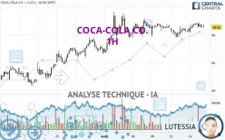 COCA-COLA CO. - 1H