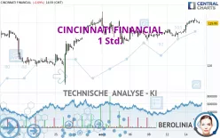 CINCINNATI FINANCIAL - 1 Std.