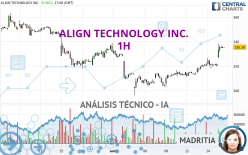 ALIGN TECHNOLOGY INC. - 1H