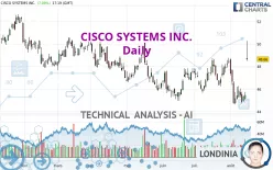 CISCO SYSTEMS INC. - Daily