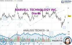 MARVELL TECHNOLOGY INC. - Diario