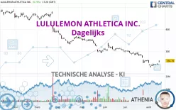 LULULEMON ATHLETICA INC. - Dagelijks