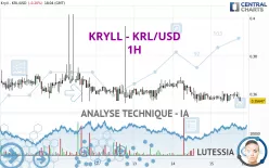 KRYLL - KRL/USD - 1H