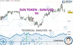 SUN TOKEN - SUN/USD - 1H