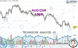 AUD/ZAR - 1 Std.