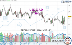 USD/CAD - 1 Std.