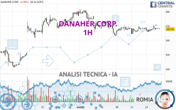 DANAHER CORP. - 1H