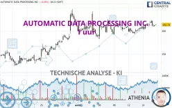 AUTOMATIC DATA PROCESSING INC. - 1 uur