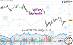 VINCI - Journalier