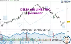 DELTA AIR LINES INC. - Journalier