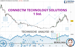 CONNECTM TECHNOLOGY SOLUTIONS - 1H