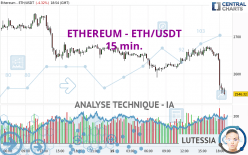 ETHEREUM - ETH/USDT - 15 min.