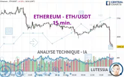 ETHEREUM - ETH/USDT - 15 min.