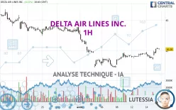 DELTA AIR LINES INC. - 1H