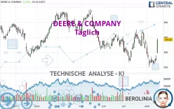 DEERE &amp; COMPANY - Täglich