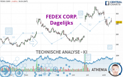 FEDEX CORP. - Dagelijks