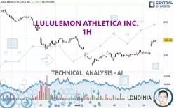 LULULEMON ATHLETICA INC. - 1H