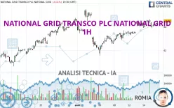 NATIONAL GRID TRANSCO PLC NATIONAL GRID - 1H