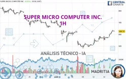 SUPER MICRO COMPUTER INC. - 1H