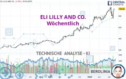 ELI LILLY AND CO. - Wöchentlich