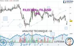 FILECOIN - FIL/USD - 1H