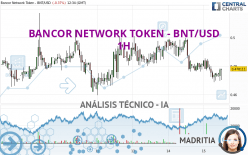 BANCOR NETWORK TOKEN - BNT/USD - 1H