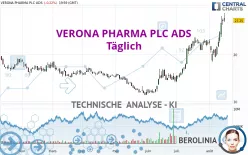 VERONA PHARMA PLC ADS - Täglich