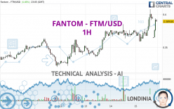 FANTOM - FTM/USD - 1H