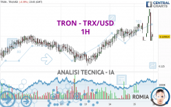 TRON - TRX/USD - 1H