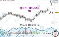 TRON - TRX/USD - 1H