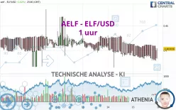 AELF - ELF/USD - 1 uur