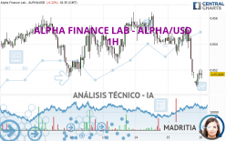 ALPHA FINANCE LAB - ALPHA/USD - 1H