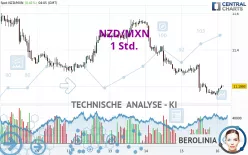 NZD/MXN - 1 Std.