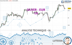 SILVER - EUR - 1 uur