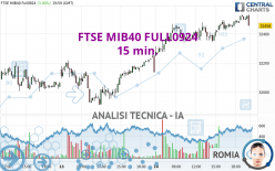 FTSE MIB40 FULL0924 - 15 min.