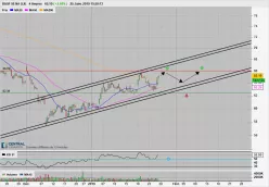 BASF SE NA O.N. - 4H